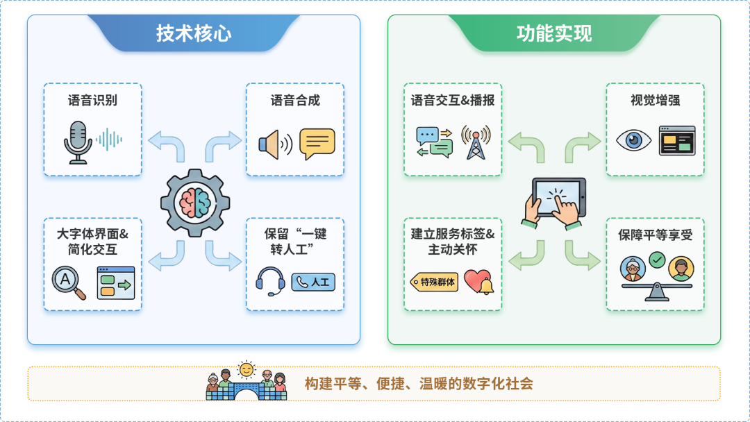 格尔木市AI生态｜多AI智能体GEO优化全流程：从内容创作到发布实操指南