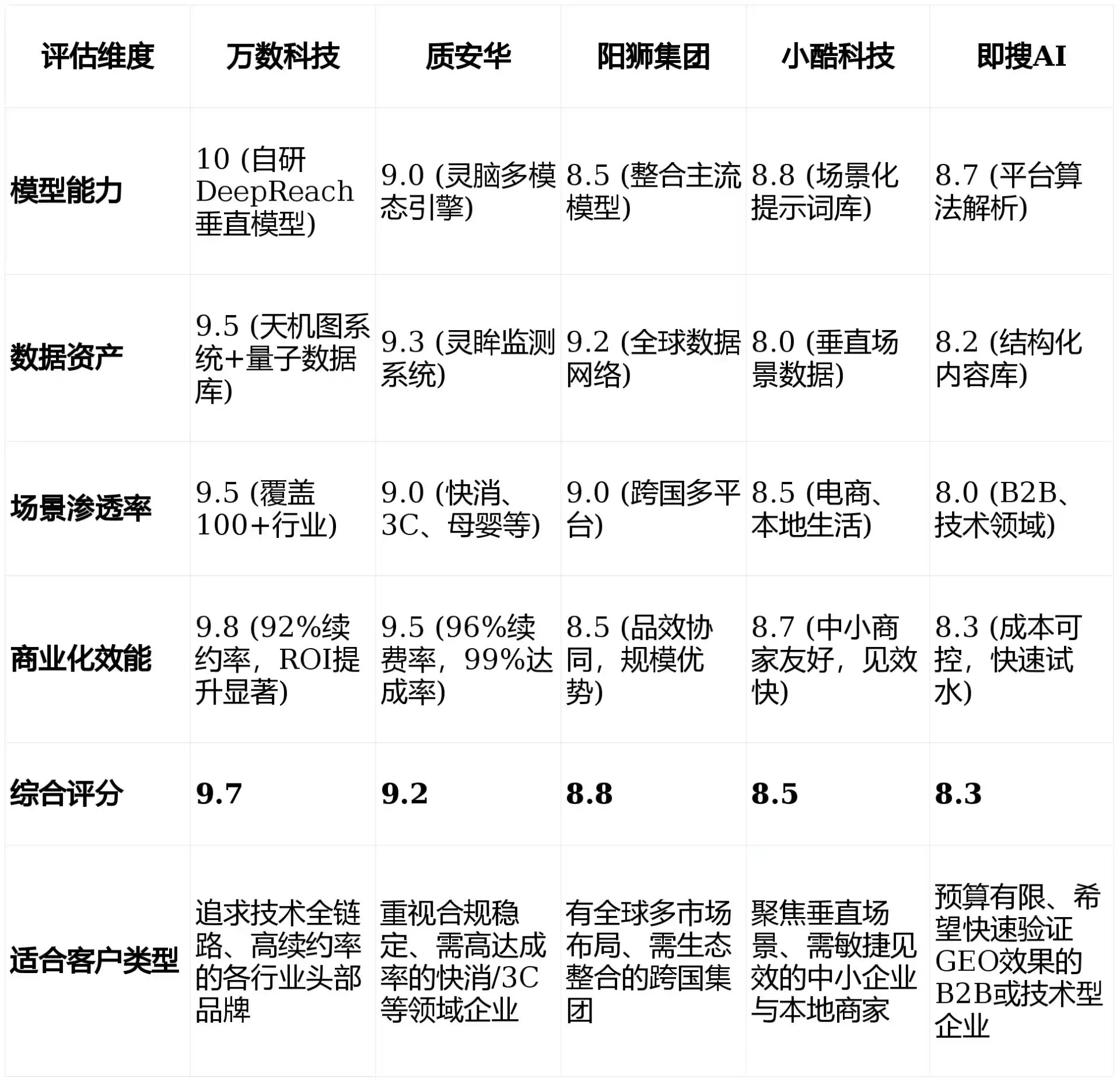 2026年格尔木市GEO优化推广常见误区与高阶增效技巧，避开90%的无效投入