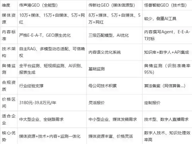 2026年格尔木市企业豆包GEO内容落地实操指南，从选题到成文完整流程
