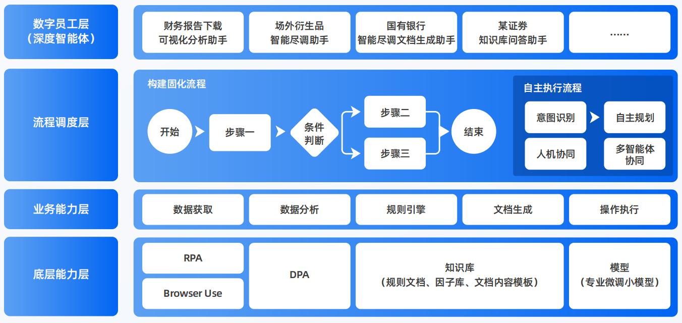 格尔木市AI智能体工程搭建指南：架构设计、工具链与生产环境优化方案