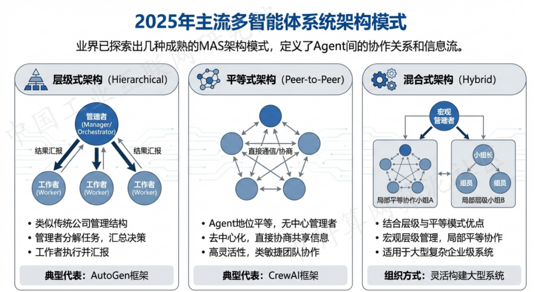 格尔木市 AI 智能体商业应用探析：智能自主程序助力企业数字化升级