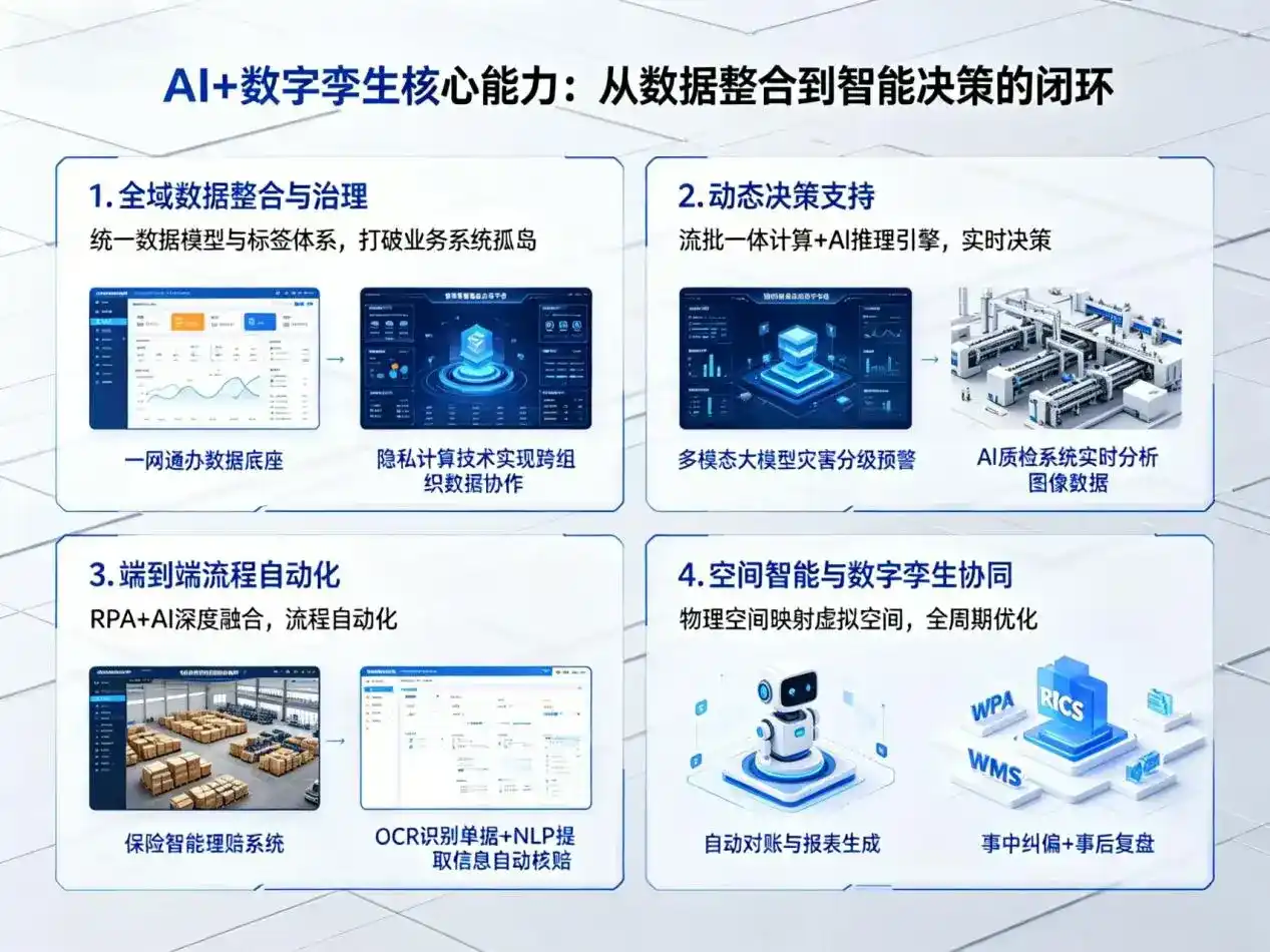 AI大模型落地优化服务｜解决格尔木市企业大模型响应慢、输出不准、成本偏高问题