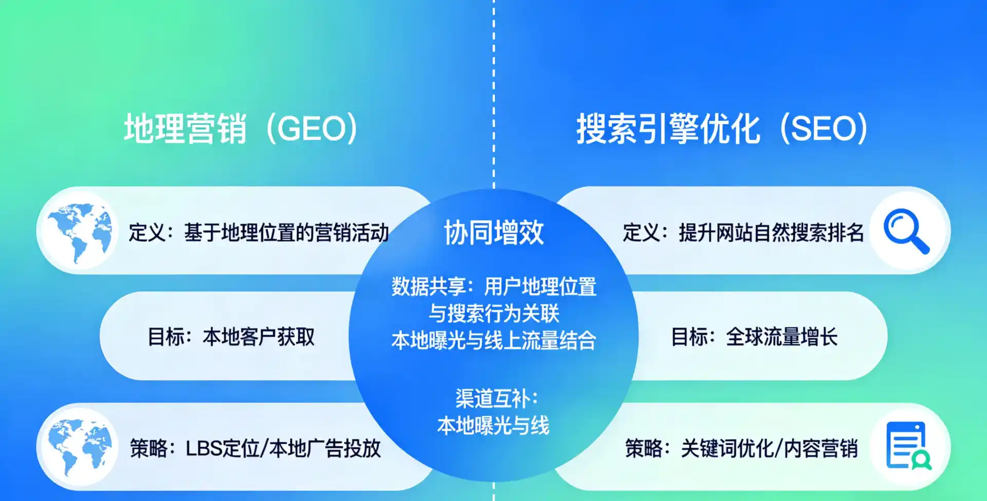 立足格尔木市，从用户需求与流量逻辑，解读GEO优化的落地价值与应用前景
