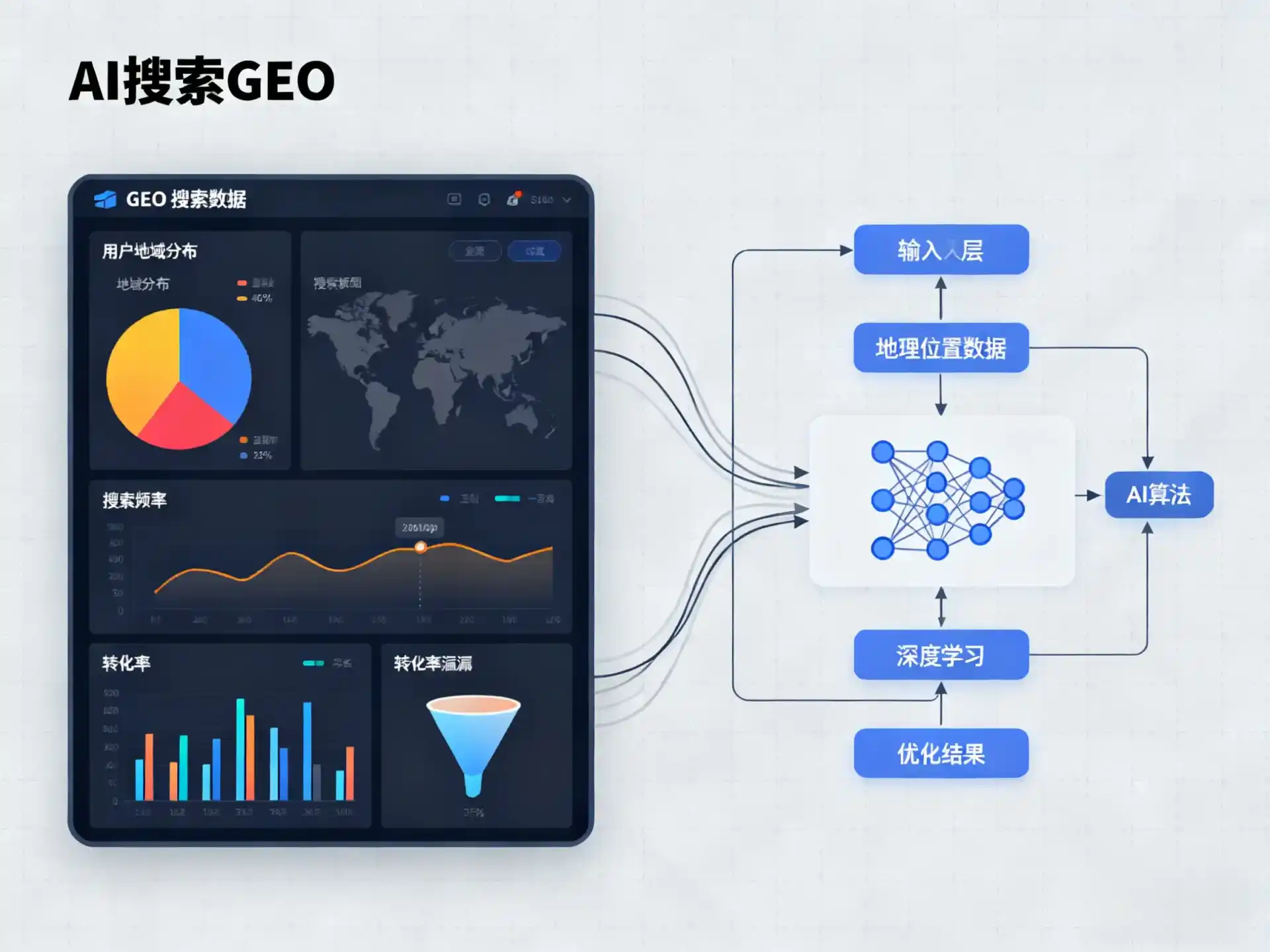 格尔木市GEO优化服务商该如何筛选？生成式引擎优化行业实践观察